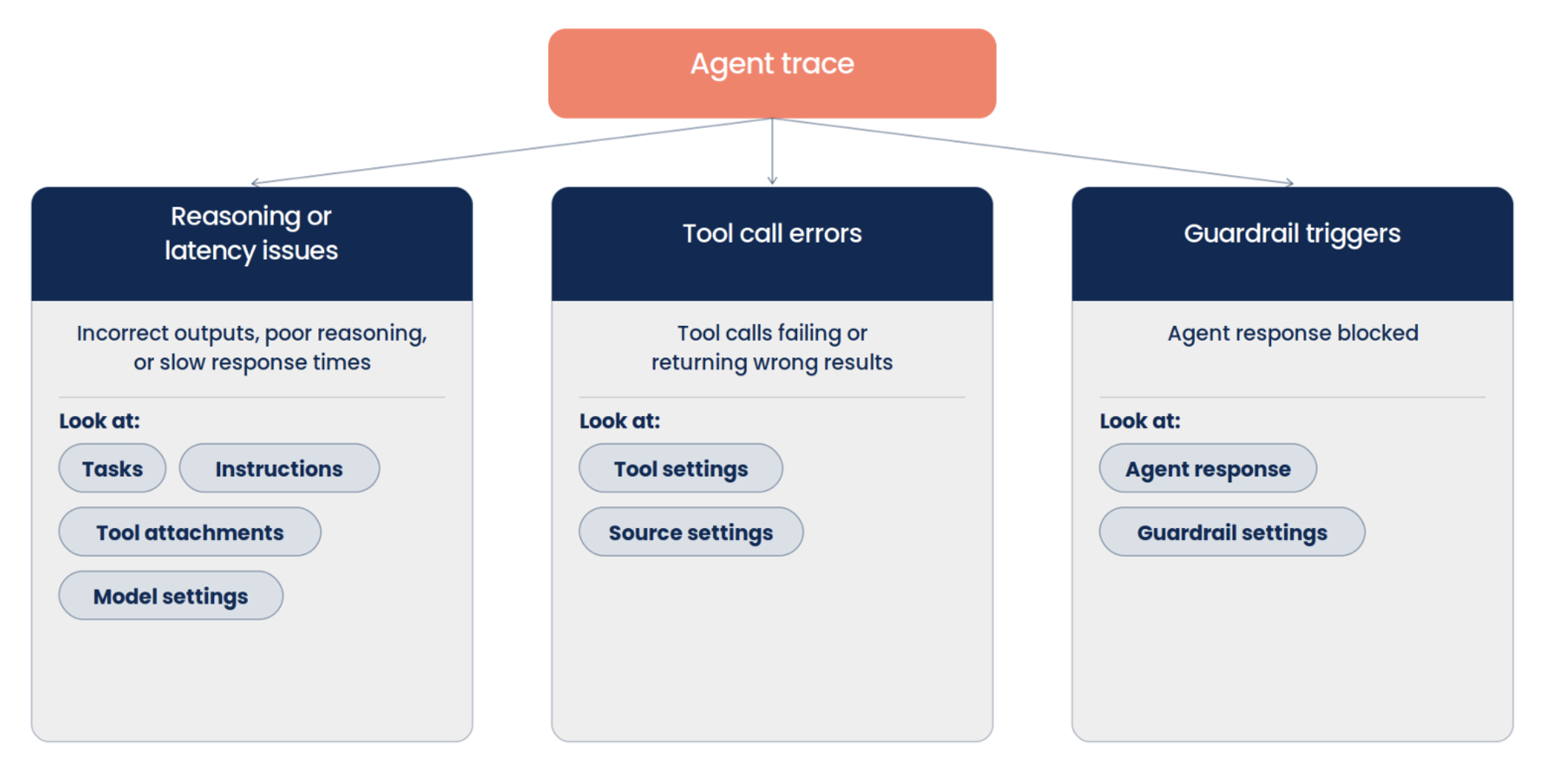 Click to zoom Agent Trace
