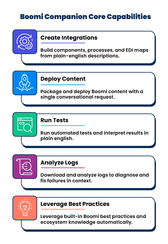 Boomi Companion Core Capabilities