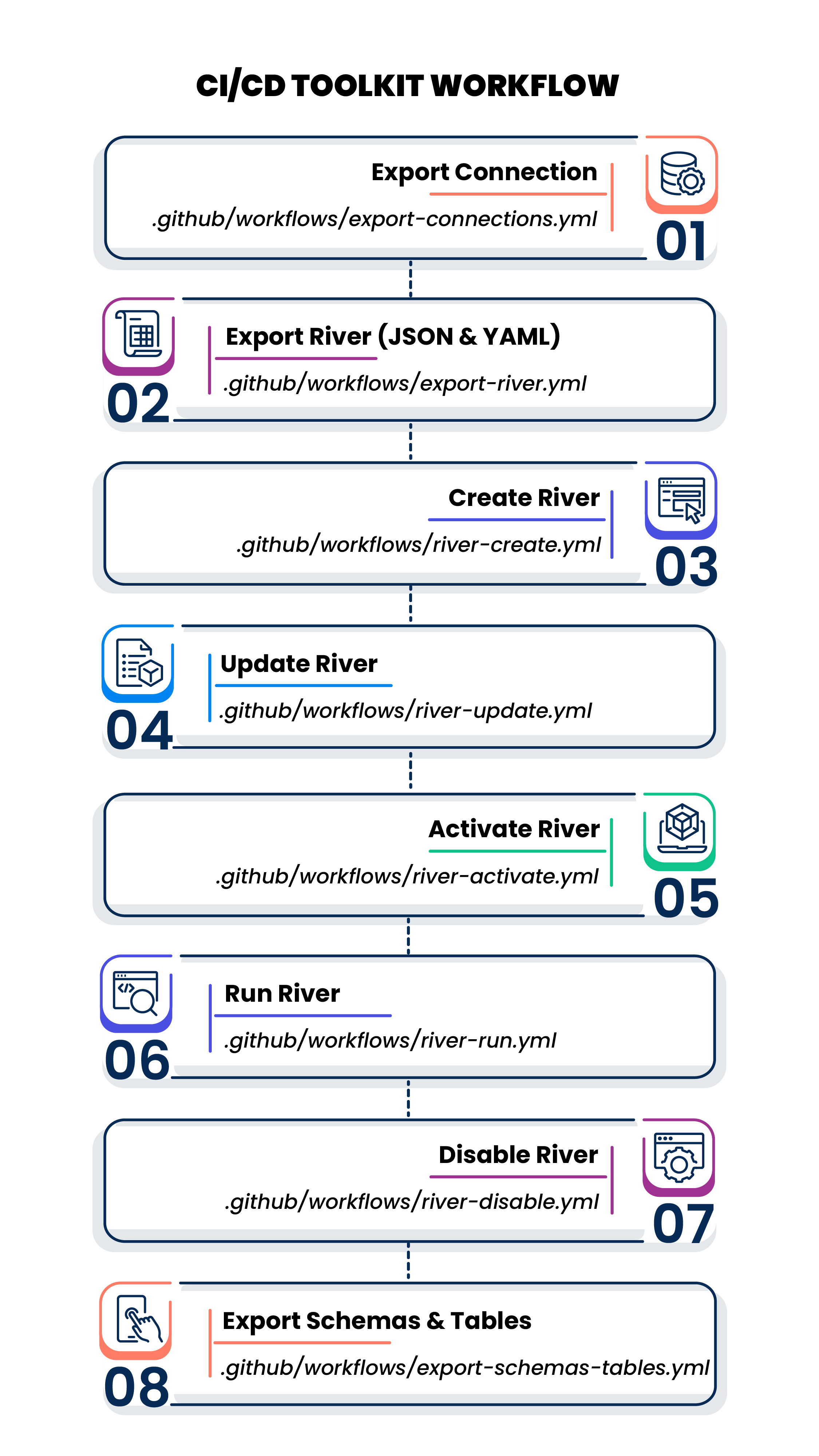 Click to zoom CI/CD Toolkit