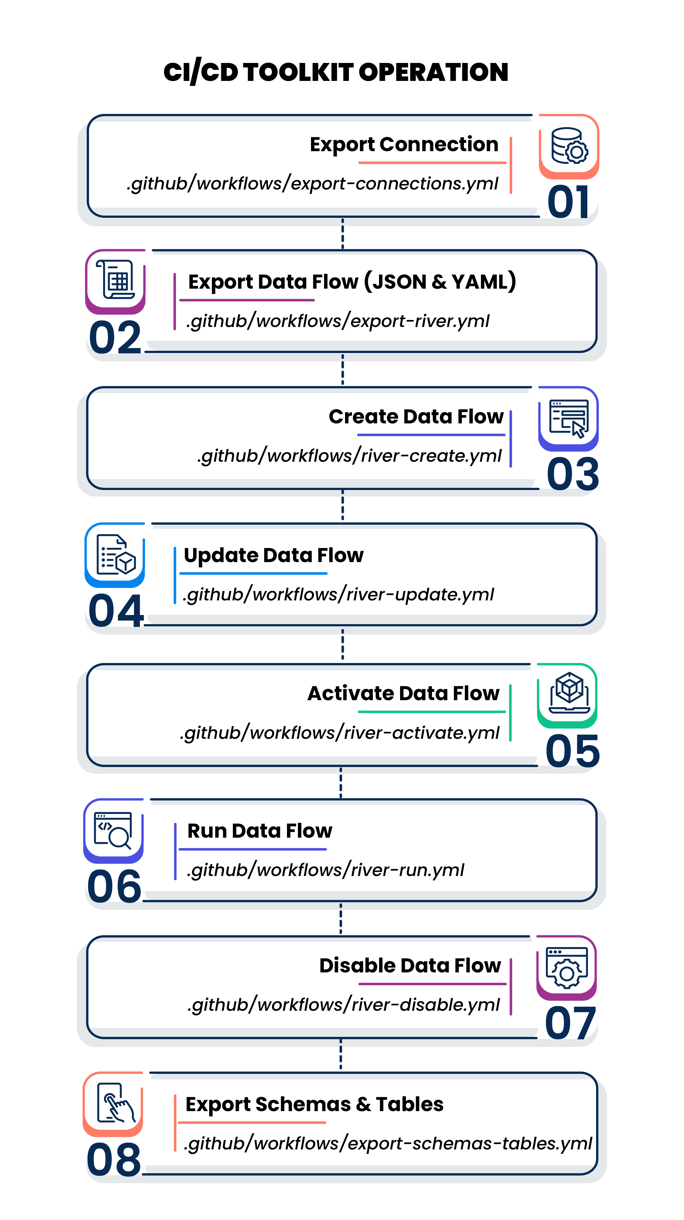 Click to zoom CI/CD Toolkit
