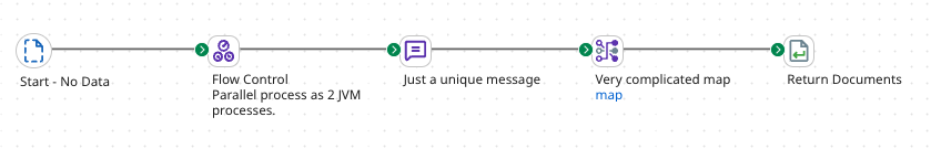 Click to zoom Subprocess