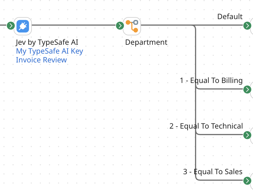 Jev Choice routing flow with Billing, Technical, and Sales paths