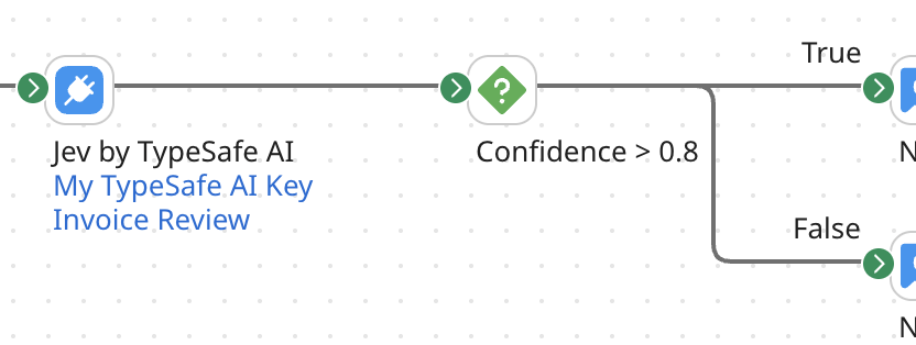 Jev Noul decision flow showing a Confidence greater than 0.8 decision with True and False outcomes
