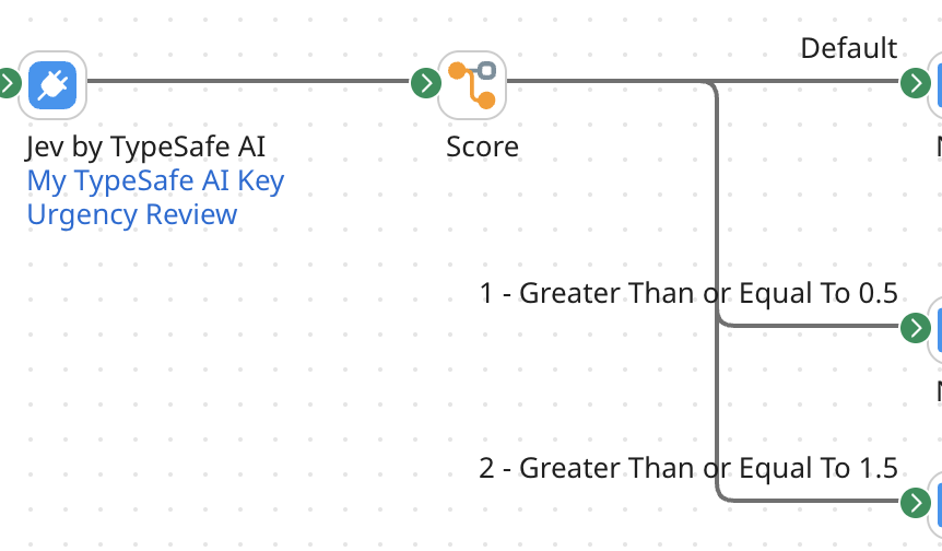 Jev Score routing flow with Greater Than or Equal To 0.5 and 1.5 paths