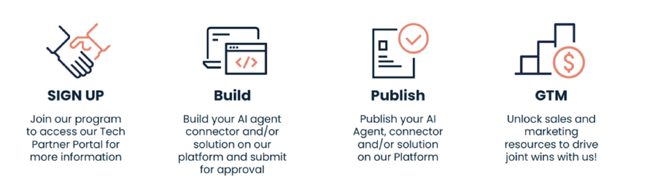 Technology Partner Program Overview