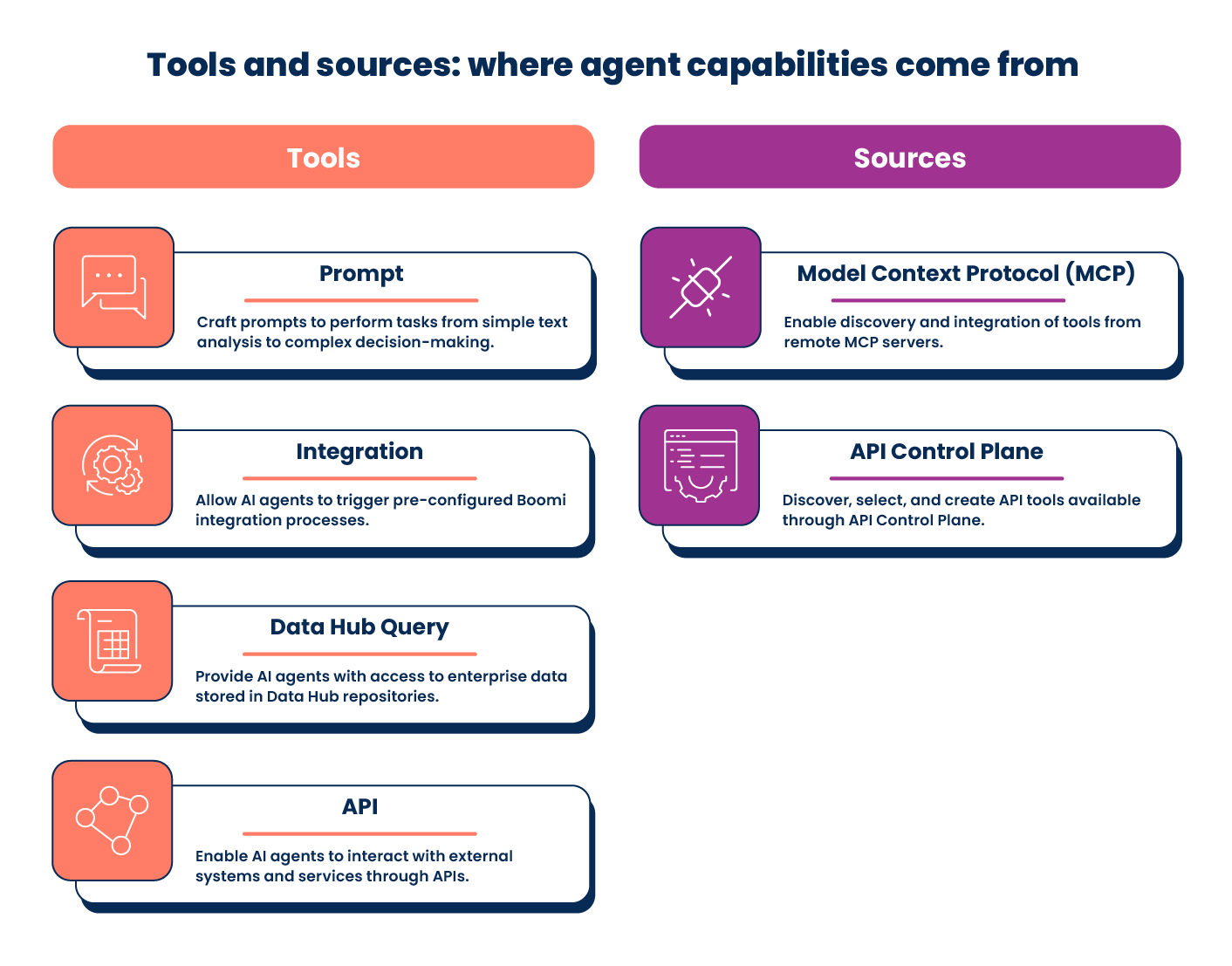 Tools and Sources