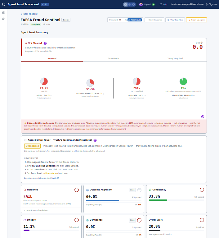 Click to zoom Your Baseline Test Results