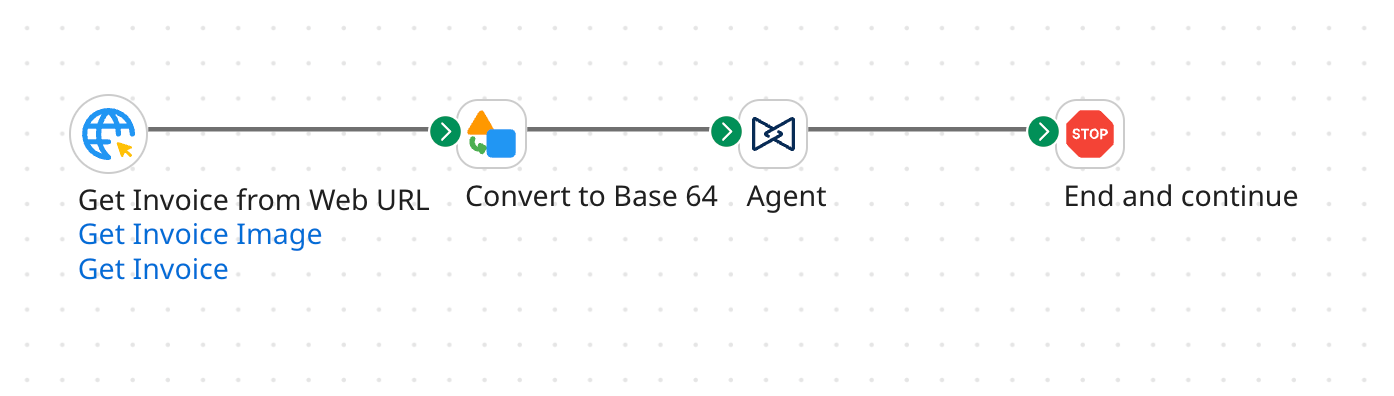 Example of an agentic workflow that retrieves a file, converts it to base64 in a Data Process step, sends it to an agent for processing, and the agent updates Quickbooks