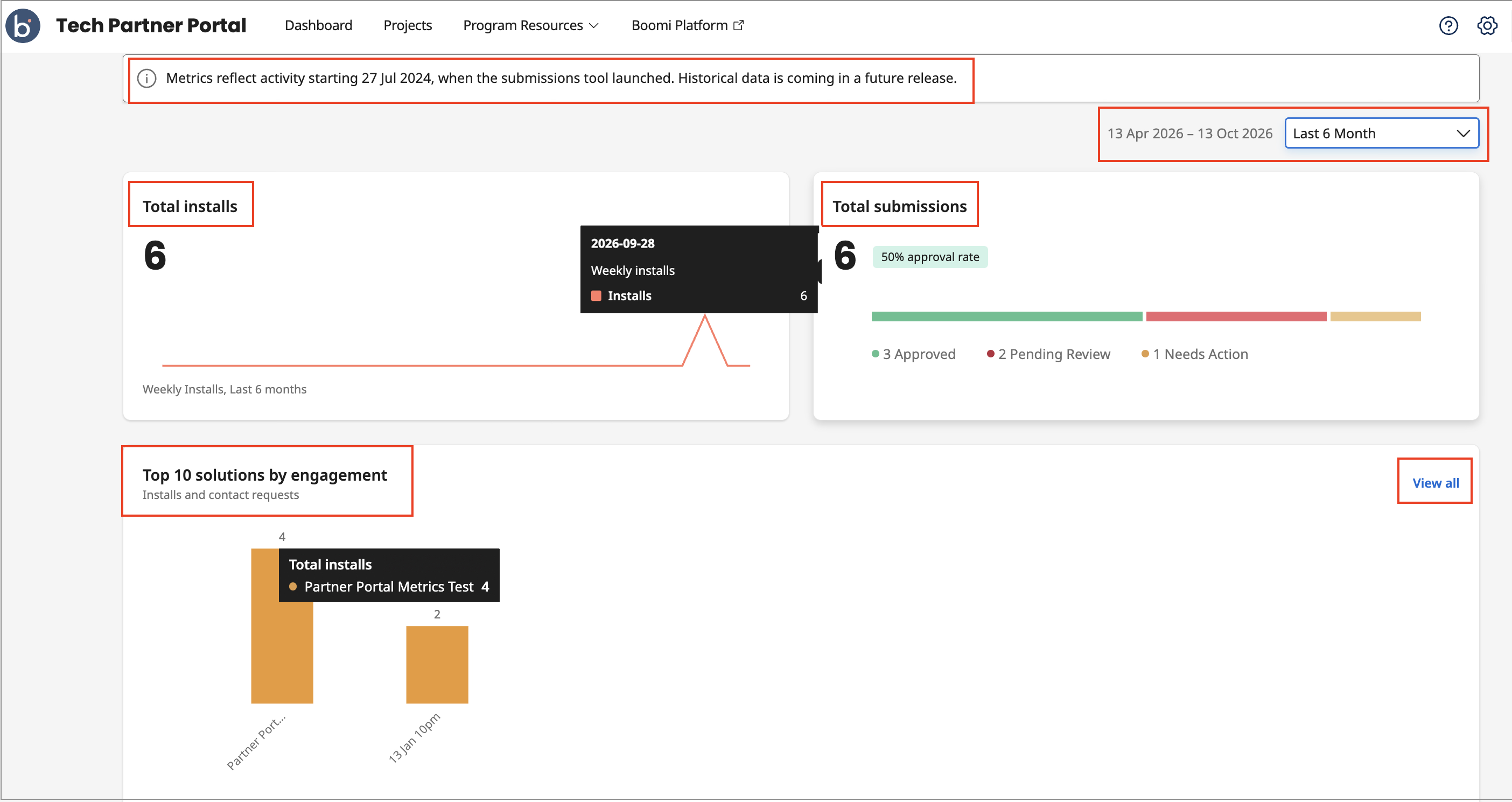 Partner Metrics Dashboard
