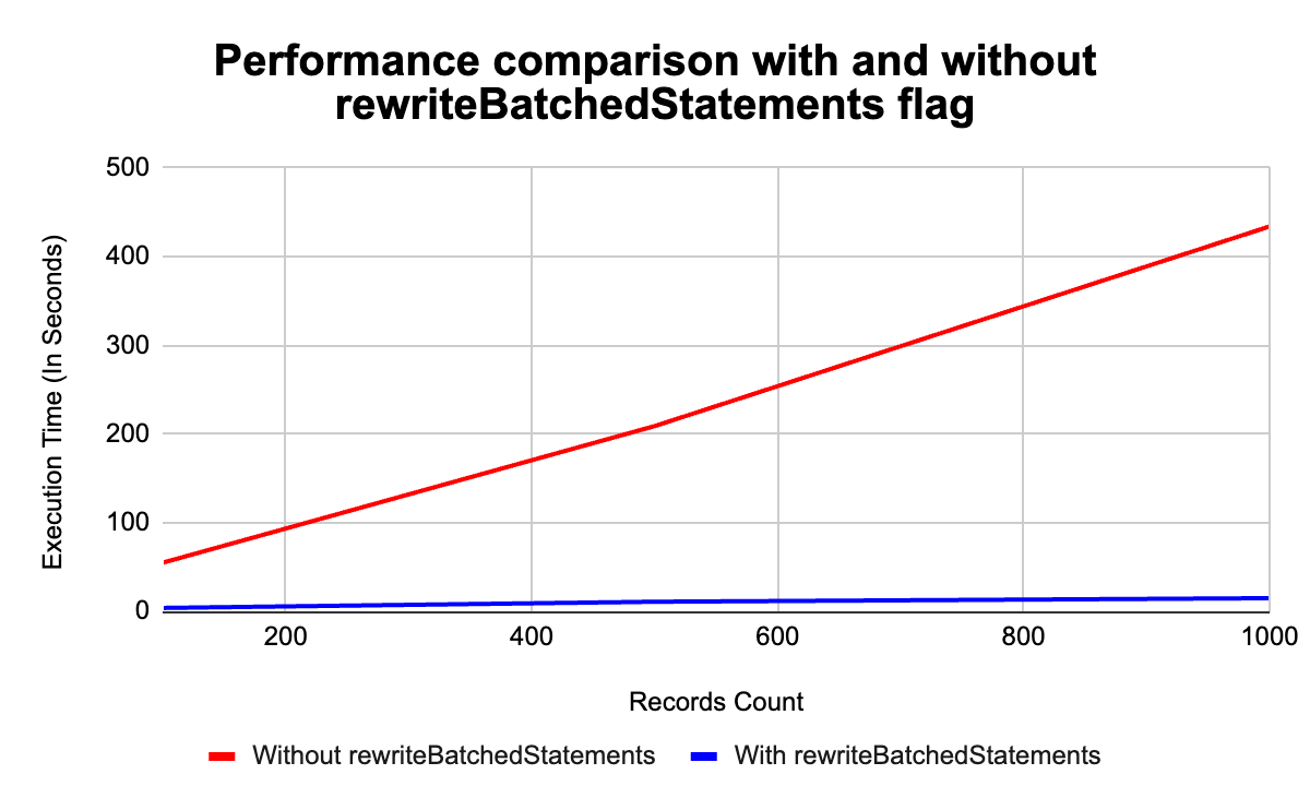 Click to zoom Performance comparision chart