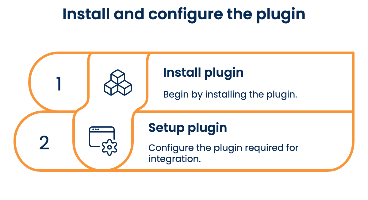 Application Developer workflow