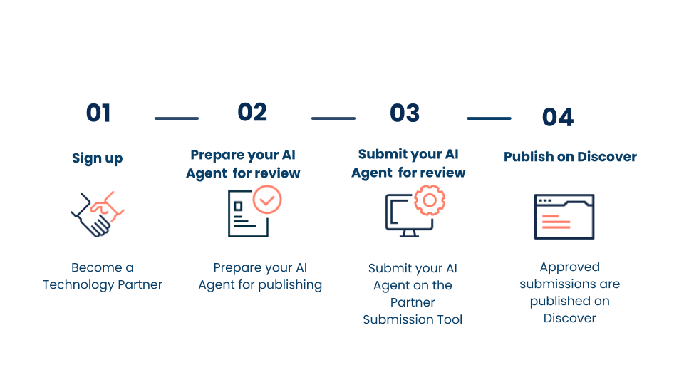Publishing an AI Agents